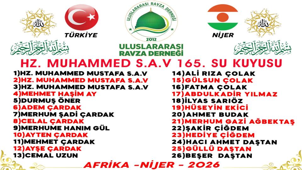 Peygamber Efendimiz (S.A.V) Adına 165. Hisseli Su Kuyusu İçin Çalışma Başladı.