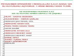 Peygamber Efendimiz (S.A.V) Adına 169. Su Kuyusu İçin Hisse Alımı Devam Ediyor.