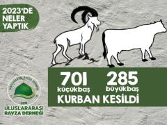 2023 YILI FALİYET RAPORUMUZ